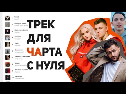 Видео: ТРЕК ДЛЯ ЧАРТА С НУЛЯ В FL STUDIO