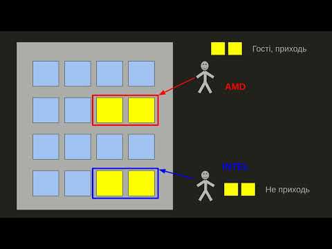 Видео: Як вайті в айті і успішно вийті. Лекція 1: База