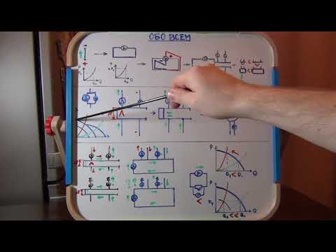 Видео: Гидравлическая стрелка, первично-вторичные кольца, влияние насосов и обратные клапана. Обо всем