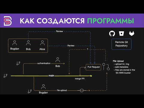 Видео: Как создаются программы: Контроль версий Git, GitHub и Pull Requests