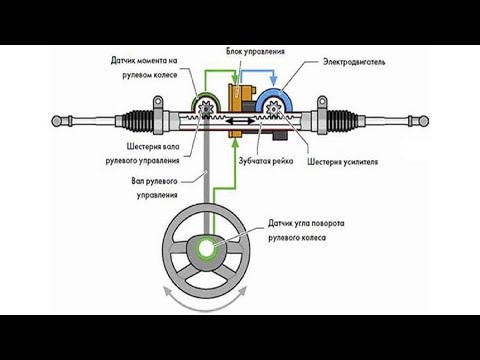 Видео: Форд Фокус 3 отказ электро рейки ЭУР (Омск)