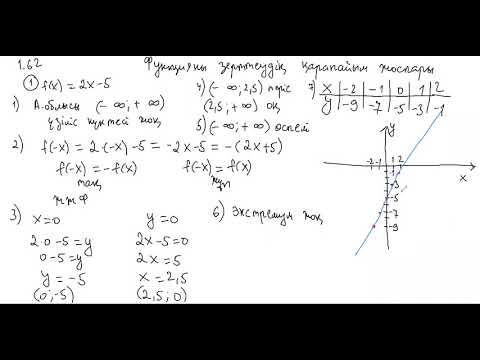 Видео: Алгебра 10 сынып 25.09.2020 Функцияны зерттеудің қарапайым жоспары