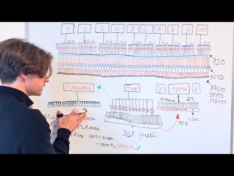 Видео: Секрет Управления Временем: Как Выигрывать Каждый Час?