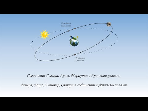 Видео: Планеты в соединении с лунными узлами