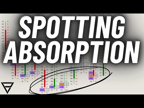 Видео: Использование потока ордеров для определения поглощений и разворотов в дневной торговле
