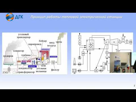 Видео: Лекция "Виды и принципы работы ТЭС,  особенности производства тепло- и электроэнергии"