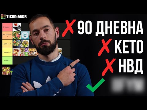 Видео: Най-добрата диета | Класация на диети | Веган, Кето, Карнивор, НВД, IIFYM и други!