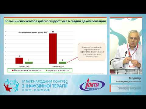 Видео: Кетоз у беременных: причины, следствия, коррекция (Медведь В.И.)