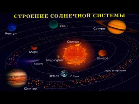 Видео: Жизнь планетных систем; экзопланеты (рассказывает астроном Валерий Шематович)