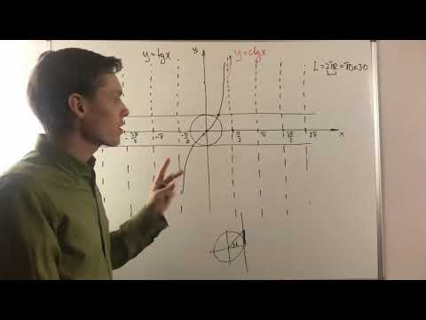 Видео: Лист 8. Функции y=tgx и y=ctgx