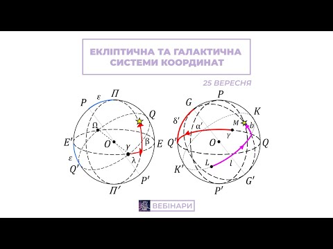 Видео: Екліптична та галактична системи координат