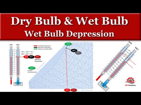 Видео: Понимание сухого, влажного термометра и депрессии влажного термометра