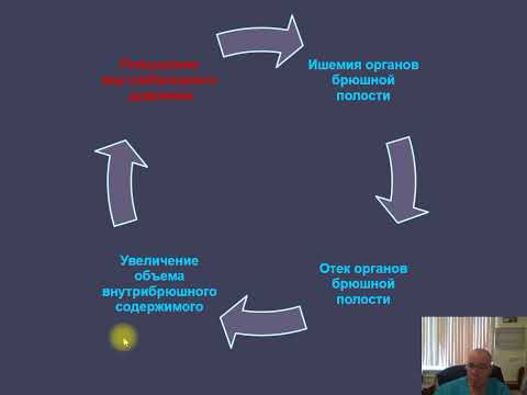 Видео: Лекция: внутрибрюшная гипертензия