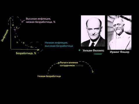 Видео: Кривая Филлипса