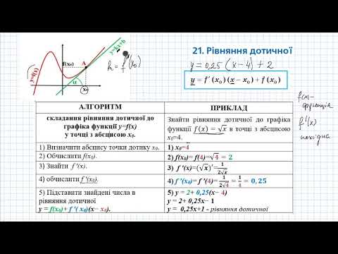 Видео: Рівняння дотичної