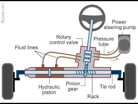 Видео: Запуск ЭГУР на столе по CAN шине
