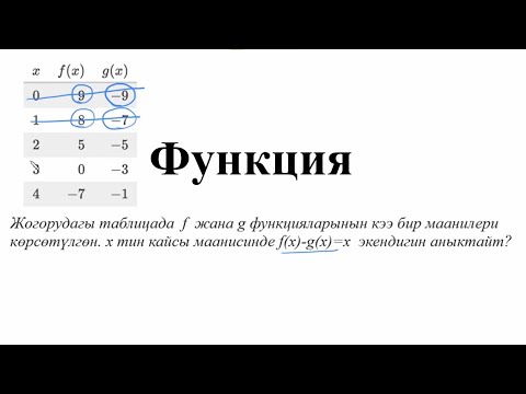 Видео: Функция—Жөнөкөй мисал | Матем | SAT | Хан Академия