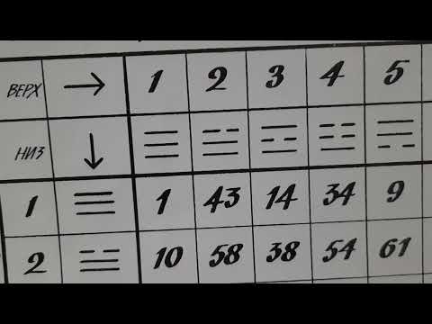 Видео: Компас луобань и созвездия (ФЭН-ШУЙ)