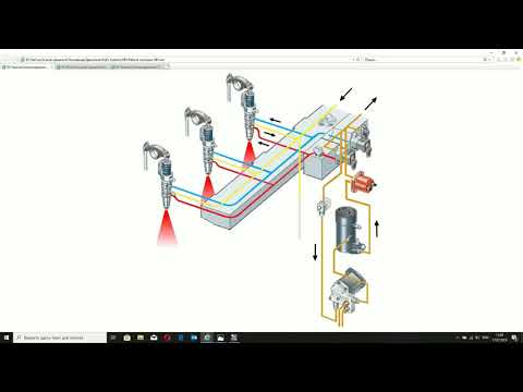 Видео: Топливная система СКАНИЯ HPI - устройство, принцип работы