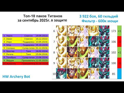 Видео: Хроники Хаоса. Мобильная. #1469. Топ-10 паков Титанов в защите и в атаке (сентябрь 2025)