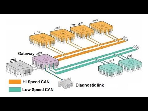 Видео: Подробно про CAN шину