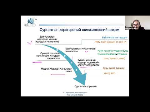 Видео: Байгууллагын сургалт хөгжлийн процесс ба сургалтын хэрэгцээгээ зөв тодорхойлох нь
