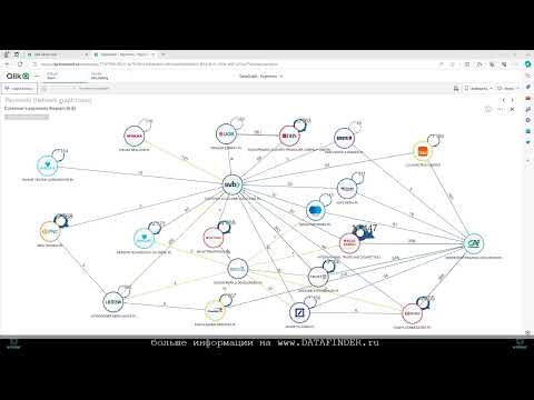 Видео: DataGraph Введение. графовая аналитика, анализ графа