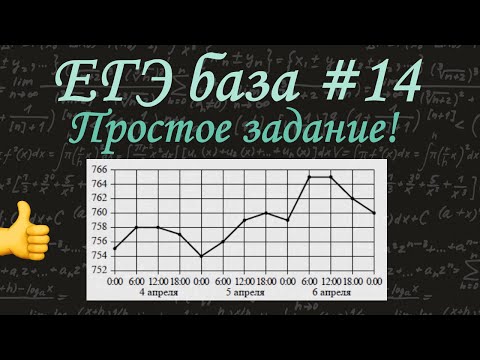 Видео: ЕГЭ математика база / Задание 14 / Скорость изменения величин / решу егэ / анализ графиков