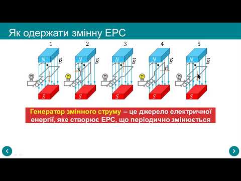 Видео: Урок 37 Змінний струм. Генератори змінного струму (zoom) 11 клас