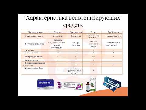 Видео: 23.3. Венотонизирующие средства (венотоники)