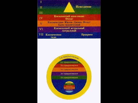 Видео: Блаватская. Состояния сознания