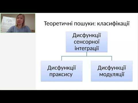 Видео: Сенсорна інтеграція: сучасні погляди  Доповідь І Мартиненко