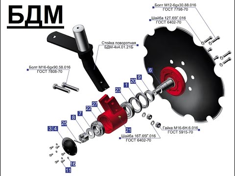 Видео: Запчасти с артикулом на дискатор (БДМ)