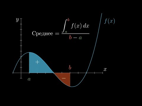 Видео: [Calculus | глава 9] Какое отношение площадь имеет к наклону?