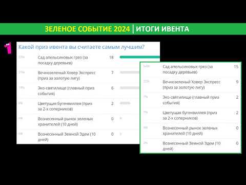 Видео: Подводим итоги зеленого события (Забота о будущем 2024) в FoE