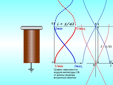 Видео: Стоячие волны в Трансформаторе Тесла, резонанс, коэффициент трансформации