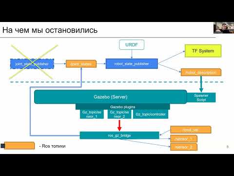 Видео: лекция 5 ROS 2 (Симулятор Gazebo)