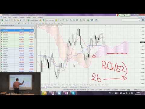 Видео: индикатор Ишимоку