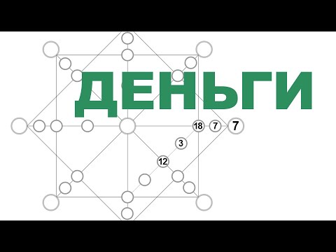 Видео: Практика прочтения Матрицы Судьбы. Деньги.