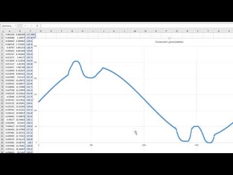 Видео: Массив данных для DDS генератора из программы wave editor