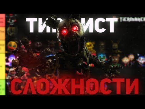 Видео: ТИР ЛИСТ СЛОЖНОСТИ АНИМАТРОНИКОВ В ФОРСАКЕН АР!