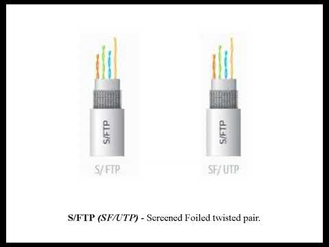 Видео: Маркировка экранирования витой пары | UTP/FTP...