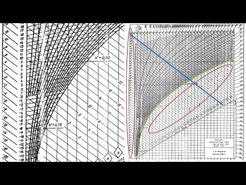 Видео: Лекция 10. I-d диаграмма и параметры влажного воздуха