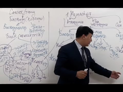 Видео: Саясаттану: Лекция № 3 Мемлекет ұғымы, басқару нысаны, құрылысы және саяси режимі