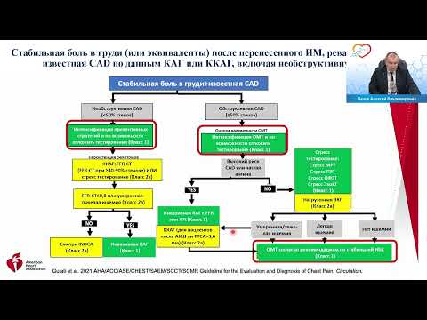 Видео: "Невысокие" технологии при высоком сердечно сосудистом риске