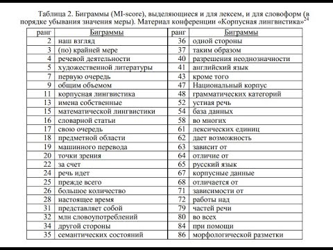 Видео: Типы коллокаций и конструкций