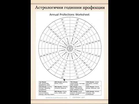 Видео: Каква ще е вашата година - астрологични годишни профекции