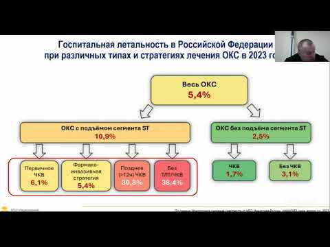Видео: Острые коронарные синдромы: инновации тактики ведения