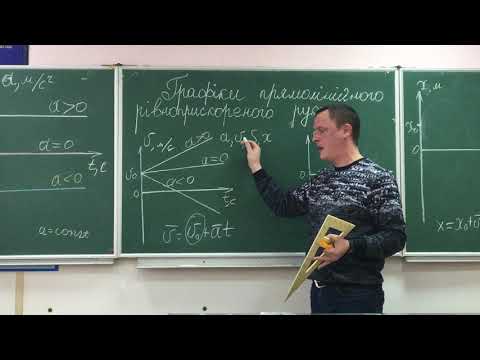 Видео: Графіки рівноприскореного руху