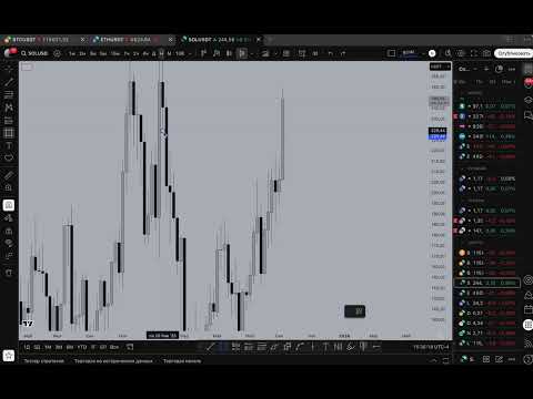 Видео: Разбор сделок BTC ETH | Обзор рынка BTC, ETH, SOL, DOT, DOGE и других альткоинов